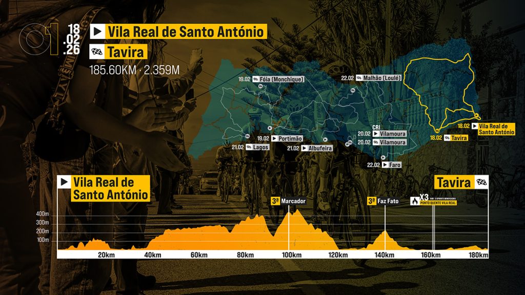 Perfil y recorrido de la 1ª etapa de la Volta ao Algarve 2026: Vila Real de Santo António > Tavira (185,6 km)