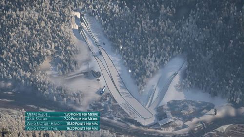 Olympia-Großschanze: Die Eckdaten zum Trampolino Giuseppe dal Ben