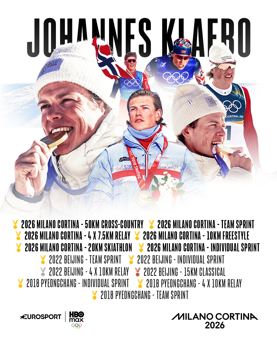 Johannes Hosflot Klaebo's Winter Olympics medal record