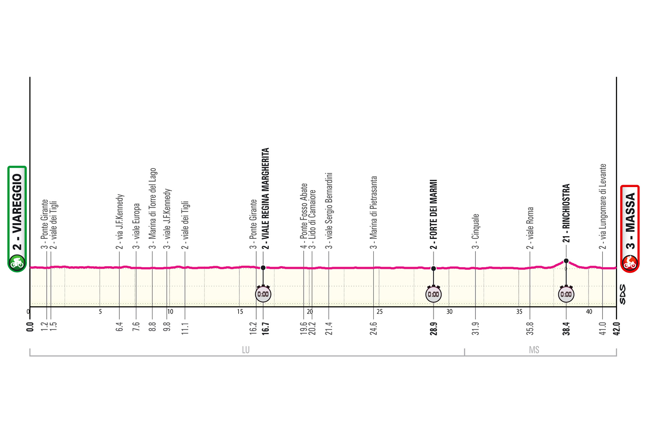 Giro d'Italia 2026 Stage 10 profile