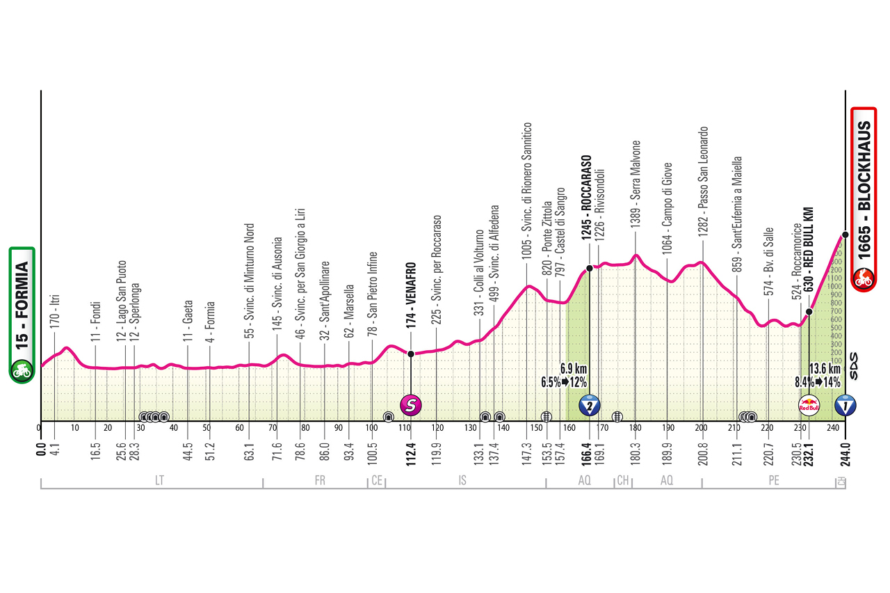 Giro d'Italia 2026 Stage 7 profile
