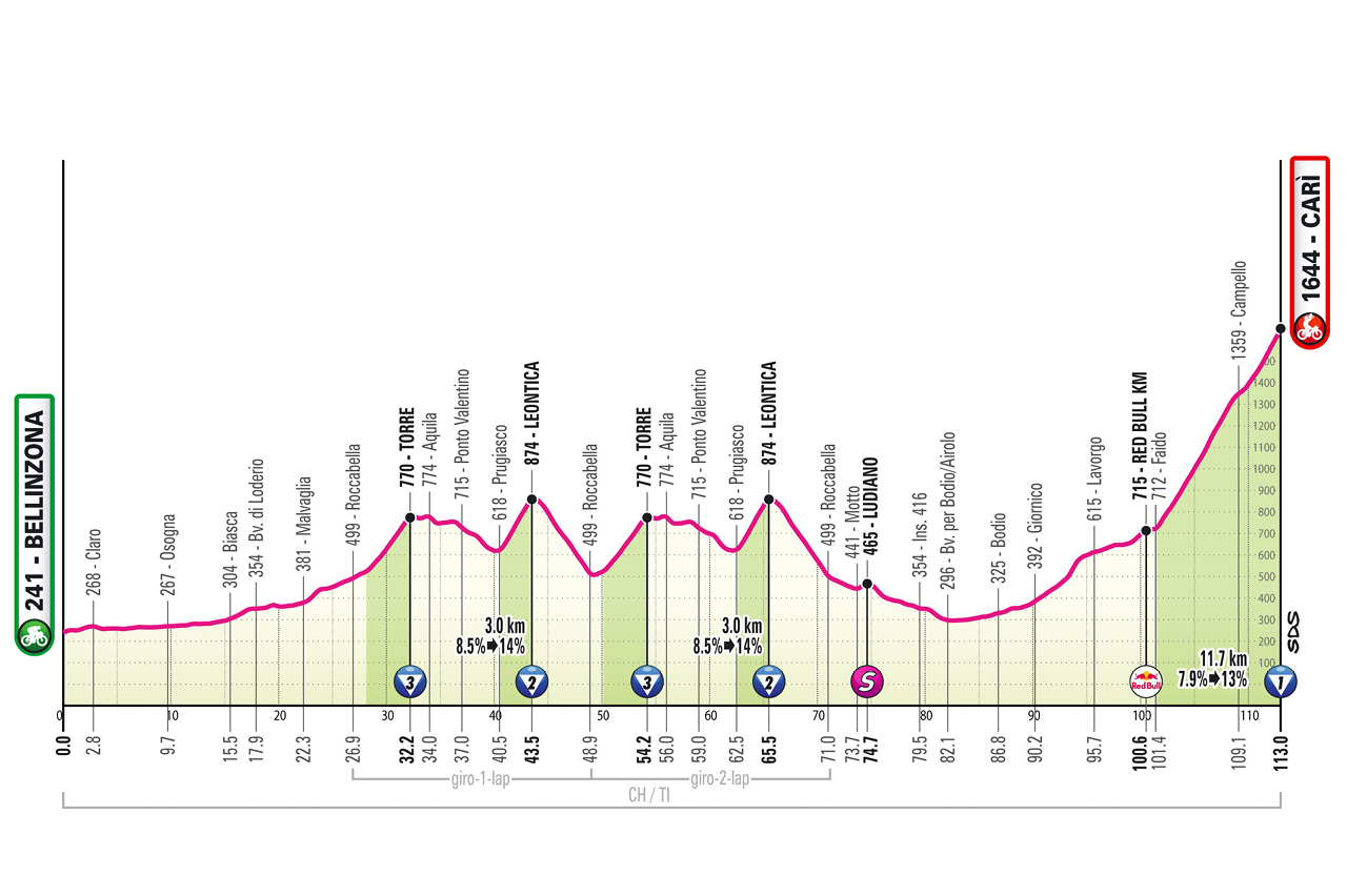 Giro d'Italia 2026 Stage 16 profile