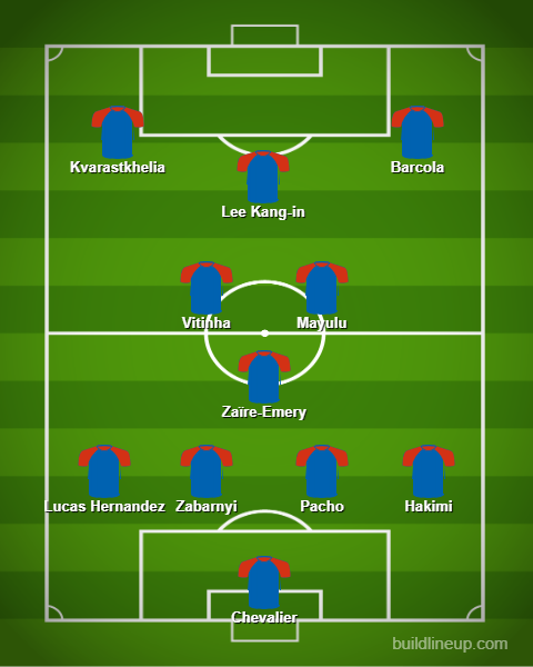 Le onze-type parisien en Ligue 1 par temps de jeu (source : FBref)