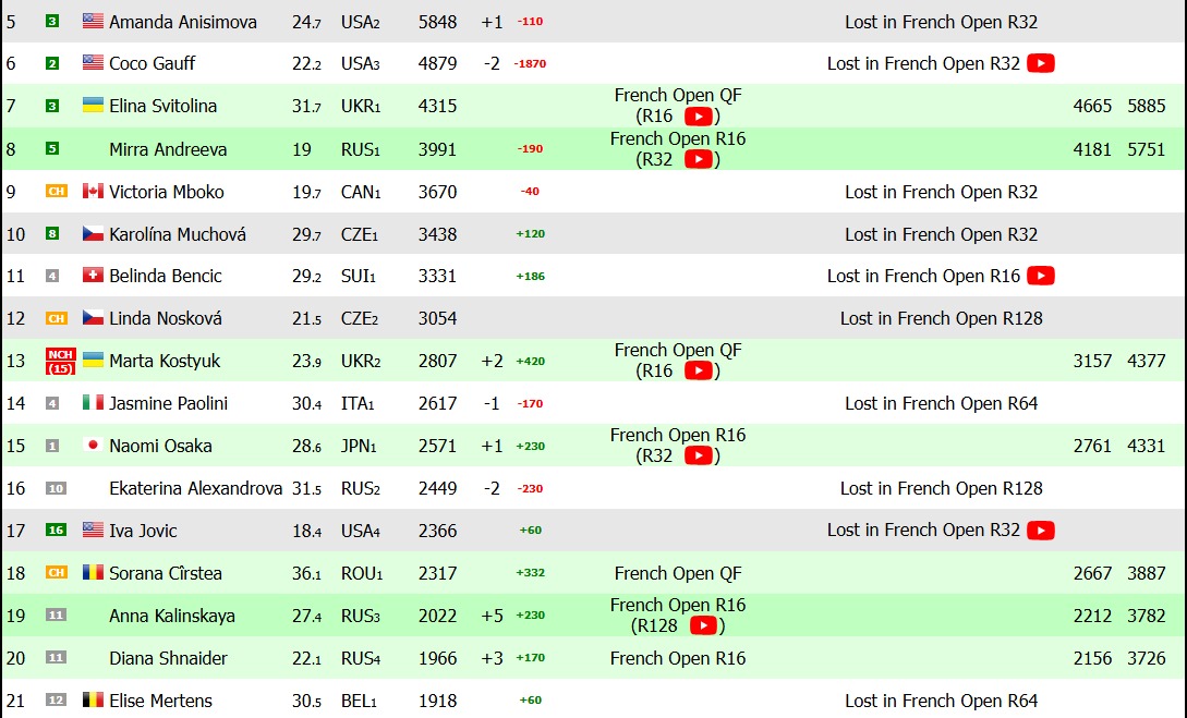 Clasamentul mondial LIVE