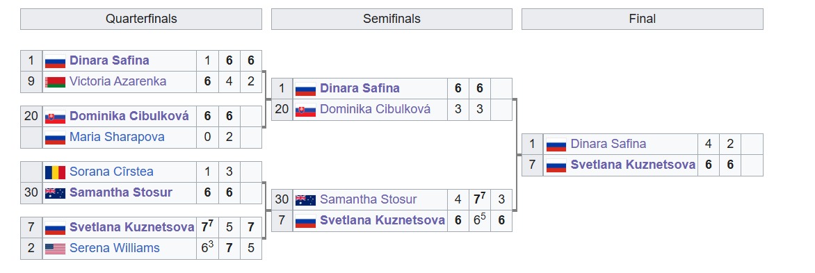 Roland Garros 2009
