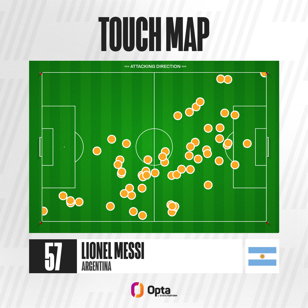 Messi Touchmap | Forrás: Opta