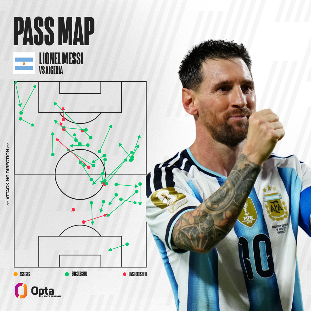Messi PASSMAP | Forrás: Opta