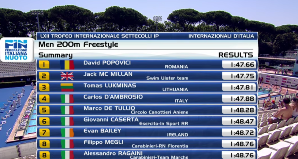 David Popovici a fost primul în seriile probei de 200 metri liber