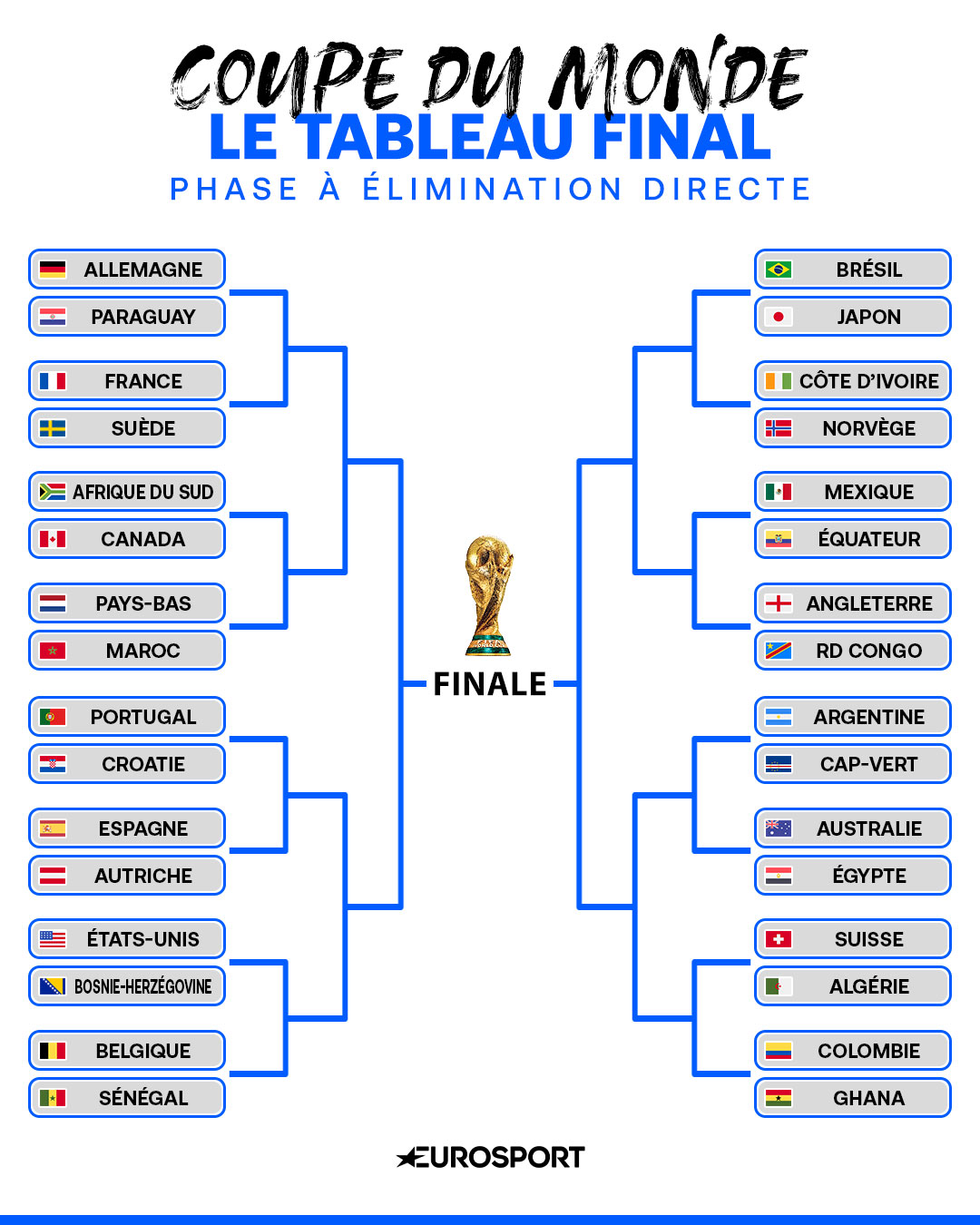 coupe-du-monde-2026-argentine-lionel-messi-toujours-au-del-de-la