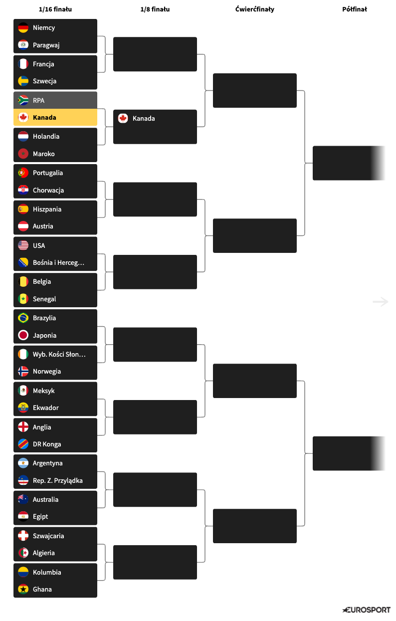 mundial-2026-jedenastka-fazy-grupowej-mundialu-eurosport
