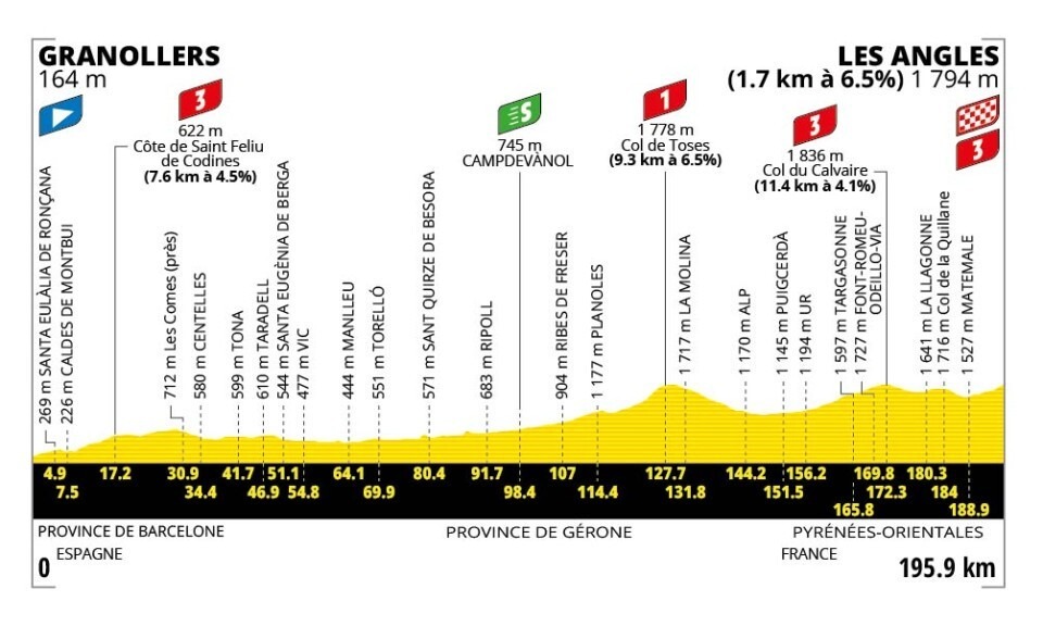 Tour de France 2026 - Profil der 3. Etappe