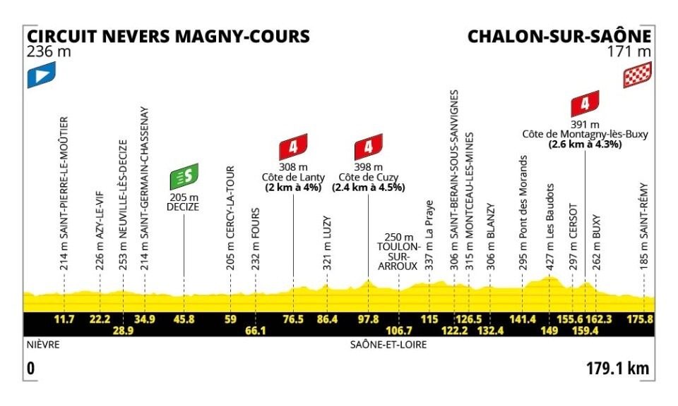Tour de France 2026 - Profil der 12. Etappe