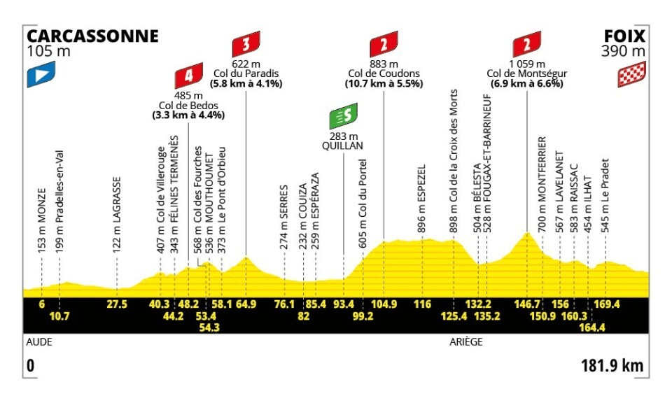 Tour de France 2026 - Profil der 4. Etappe