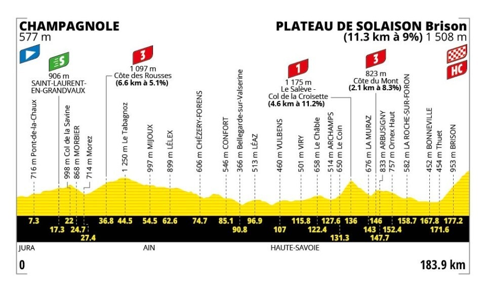 Tour de France 2026 - Profil der 15. Etappe