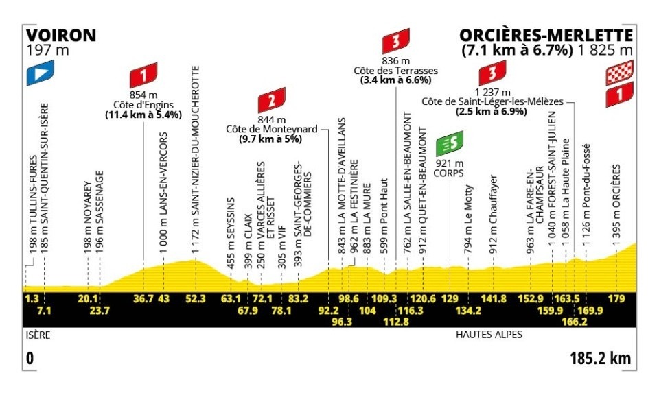 Tour de France 2026 - Profil der 18. Etappe