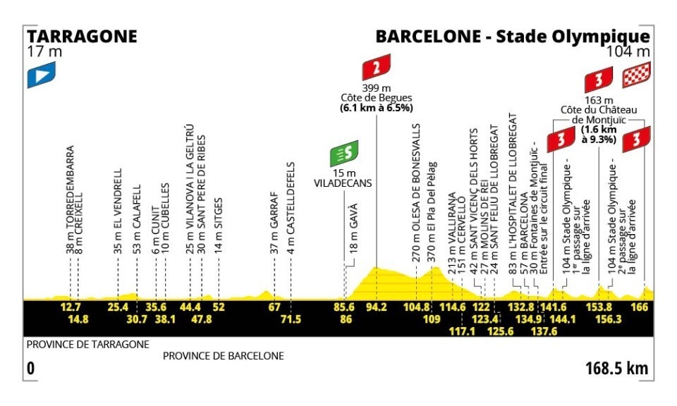 Tour de France 2026 - Profil der 2. Etappe
