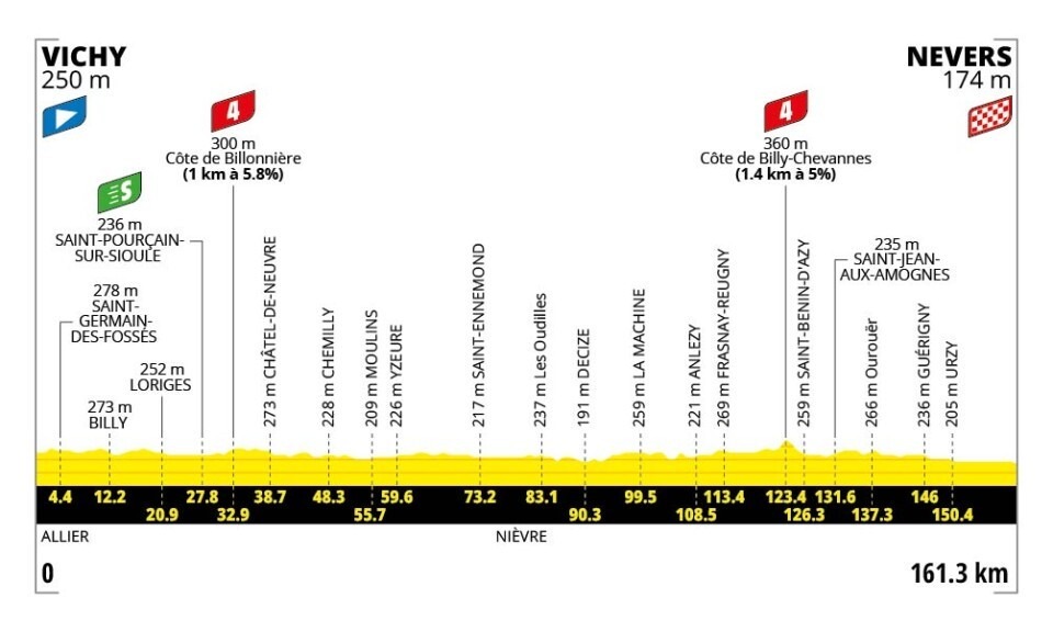 Tour de France 2026 - Profil der 11. Etappe