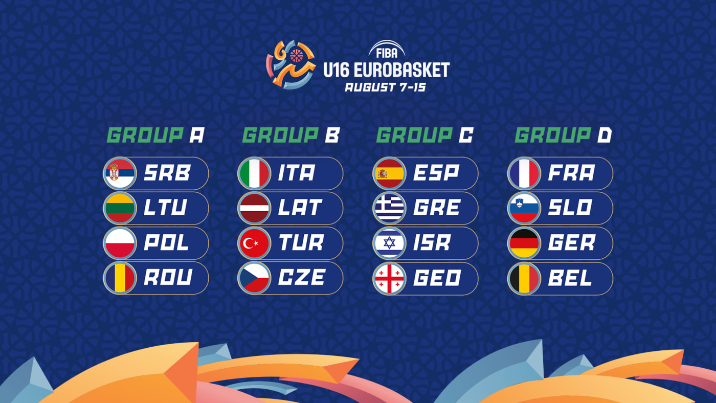 grupele de la FIBA U16 EuroBasket