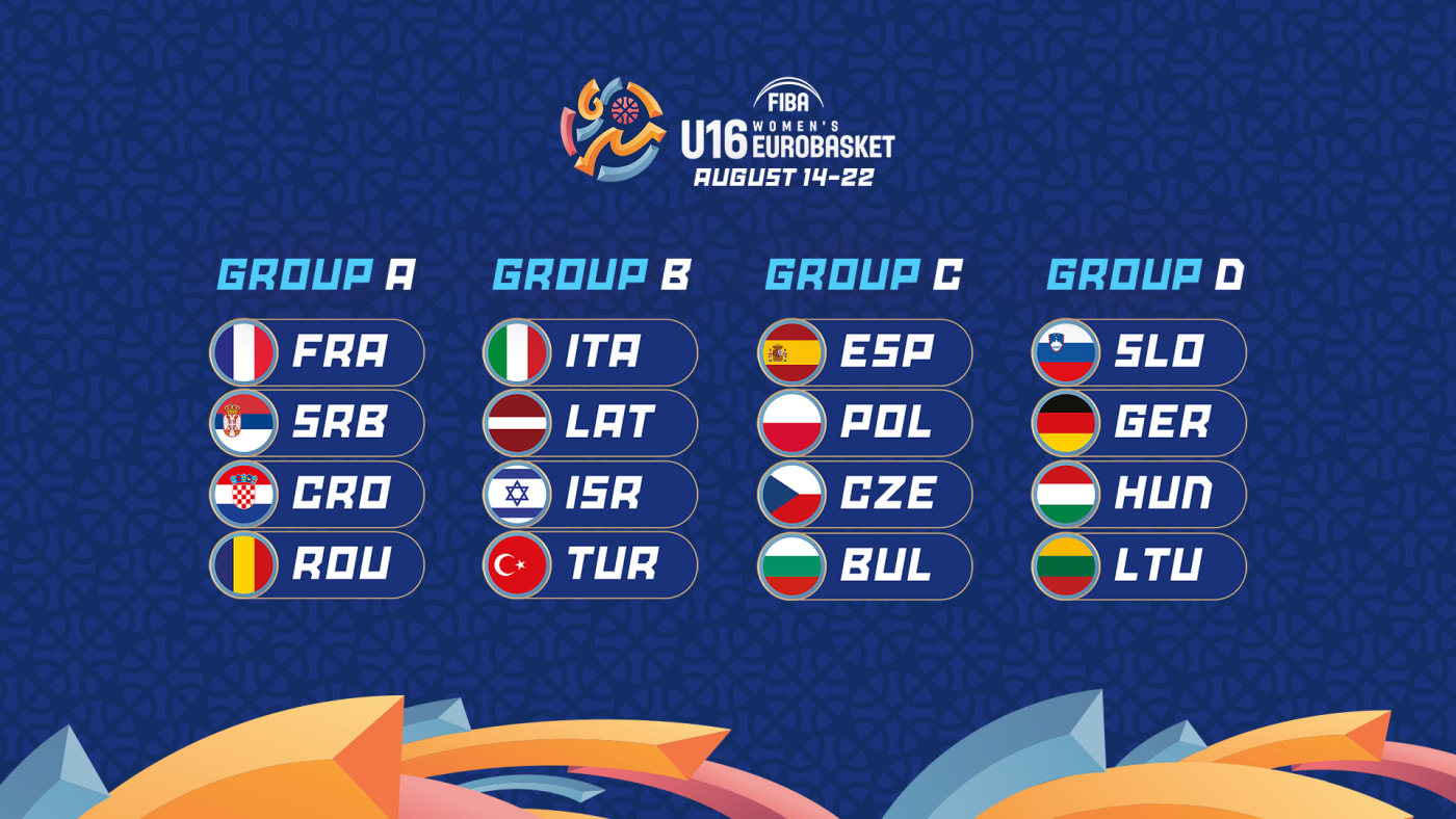 grupele FIBA U16 Women's EuroBasket