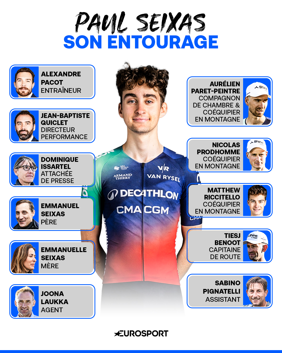 L'entourage de Paul Seixas chez Decathlon CMA CGM
