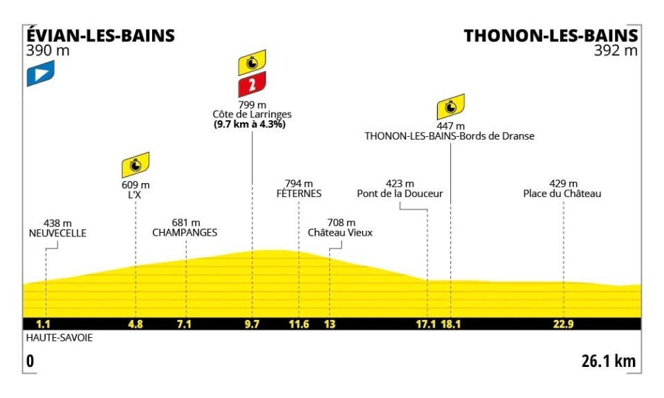 Tour de France 2026 - Profil der 16. Etappe
