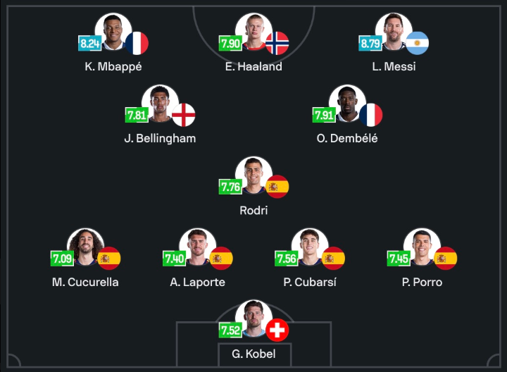 Echipa ideală de la Cupa Mondială 2026, conform SofaScore