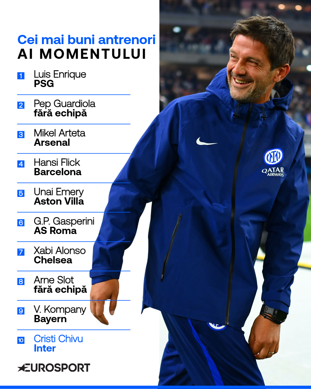 Top 10 cei mai buni antrenori ai momentului, conform ESPN