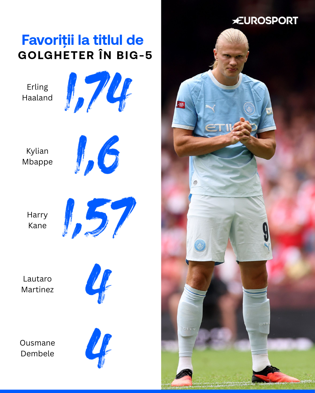 Fotbaliștii cu cele mai bune cote la câștigarea titlului de golgheter în Big-5