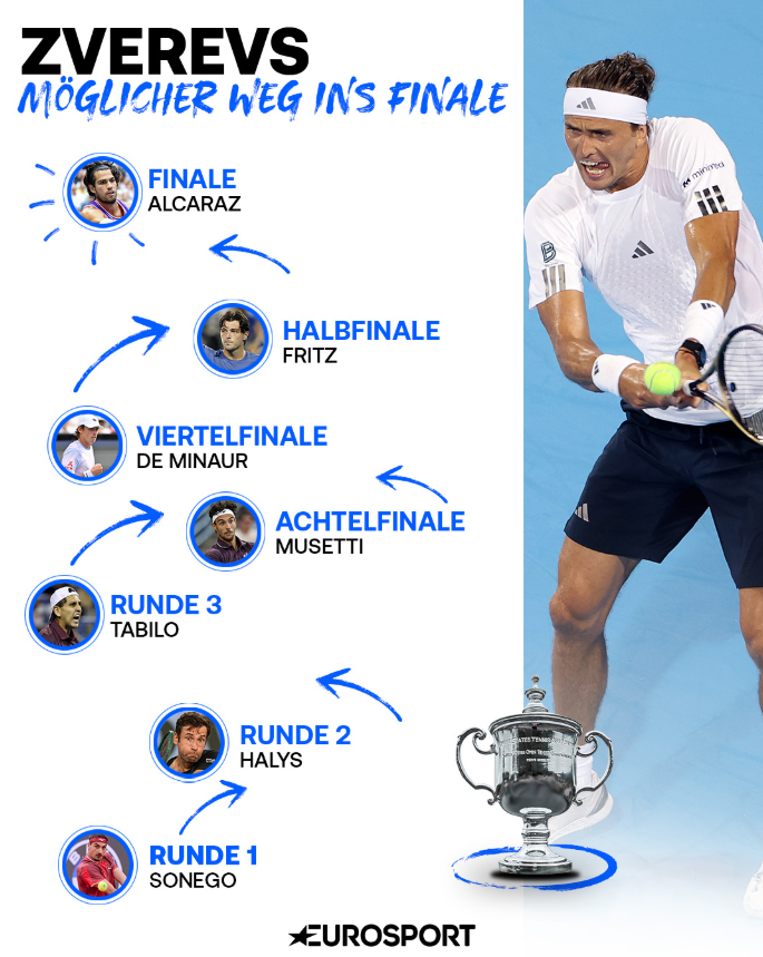 So könnte der Weg von Alexander Zverev bei den US Open 2026 aussehen