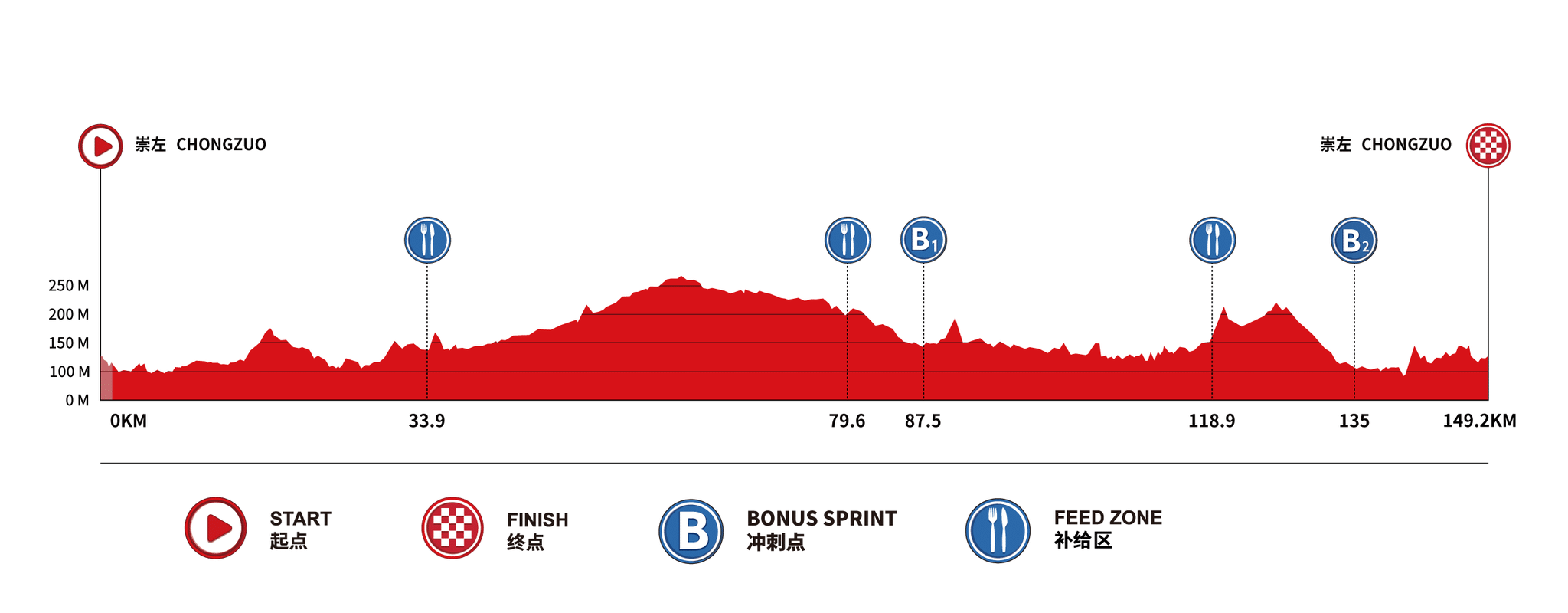 Perfil y recorrido de la 1ª etapa del Tour de Guangxi 2026