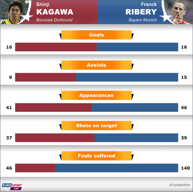 European Match of the Weekend: DFB Pokal final - Eurosport